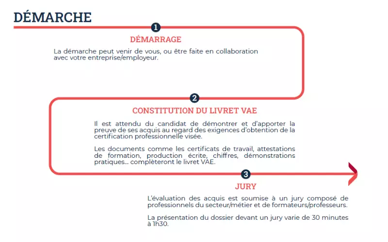 parcours_vae.png