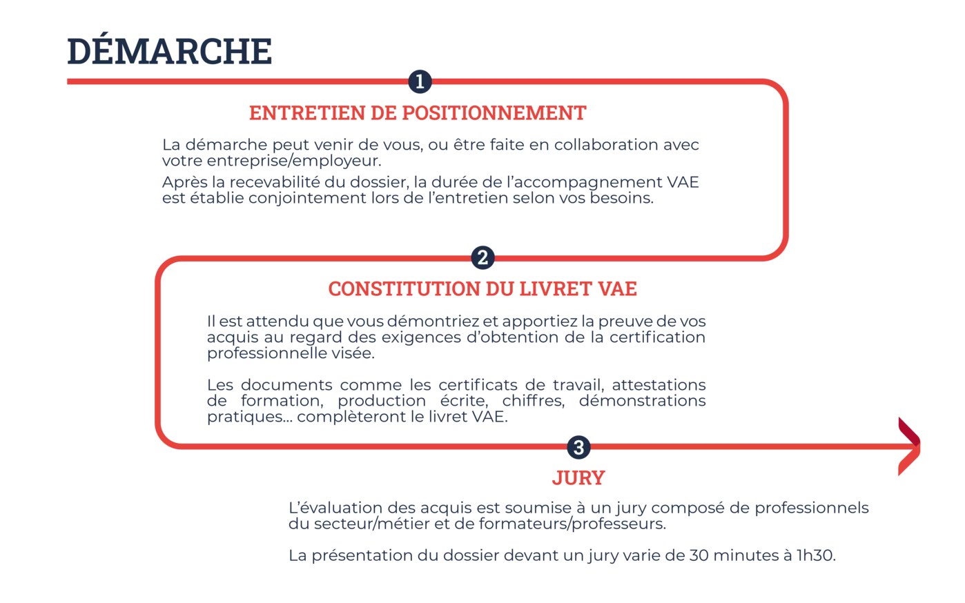 parcours VAE